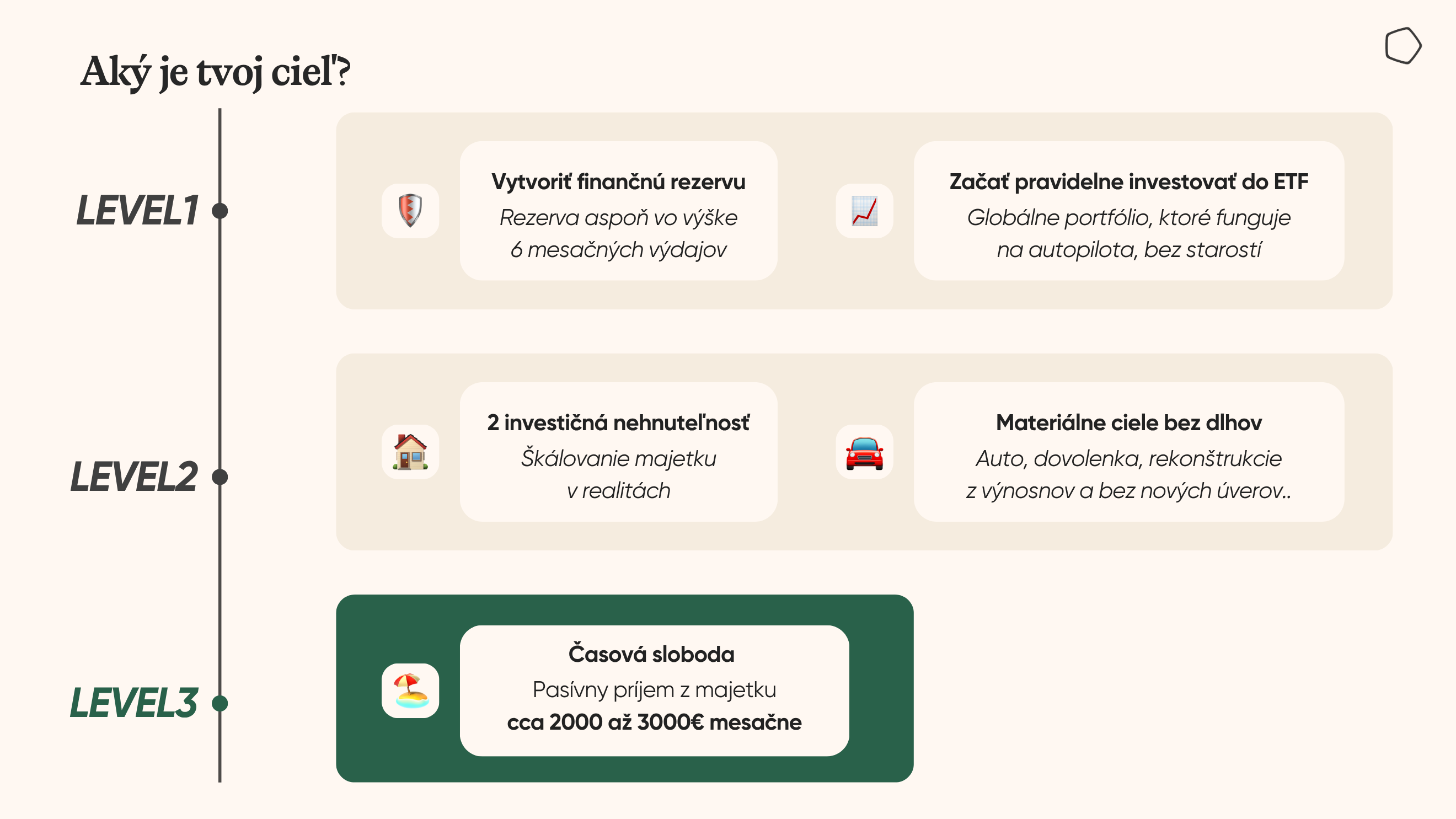 Strana plánu — ukážka 5