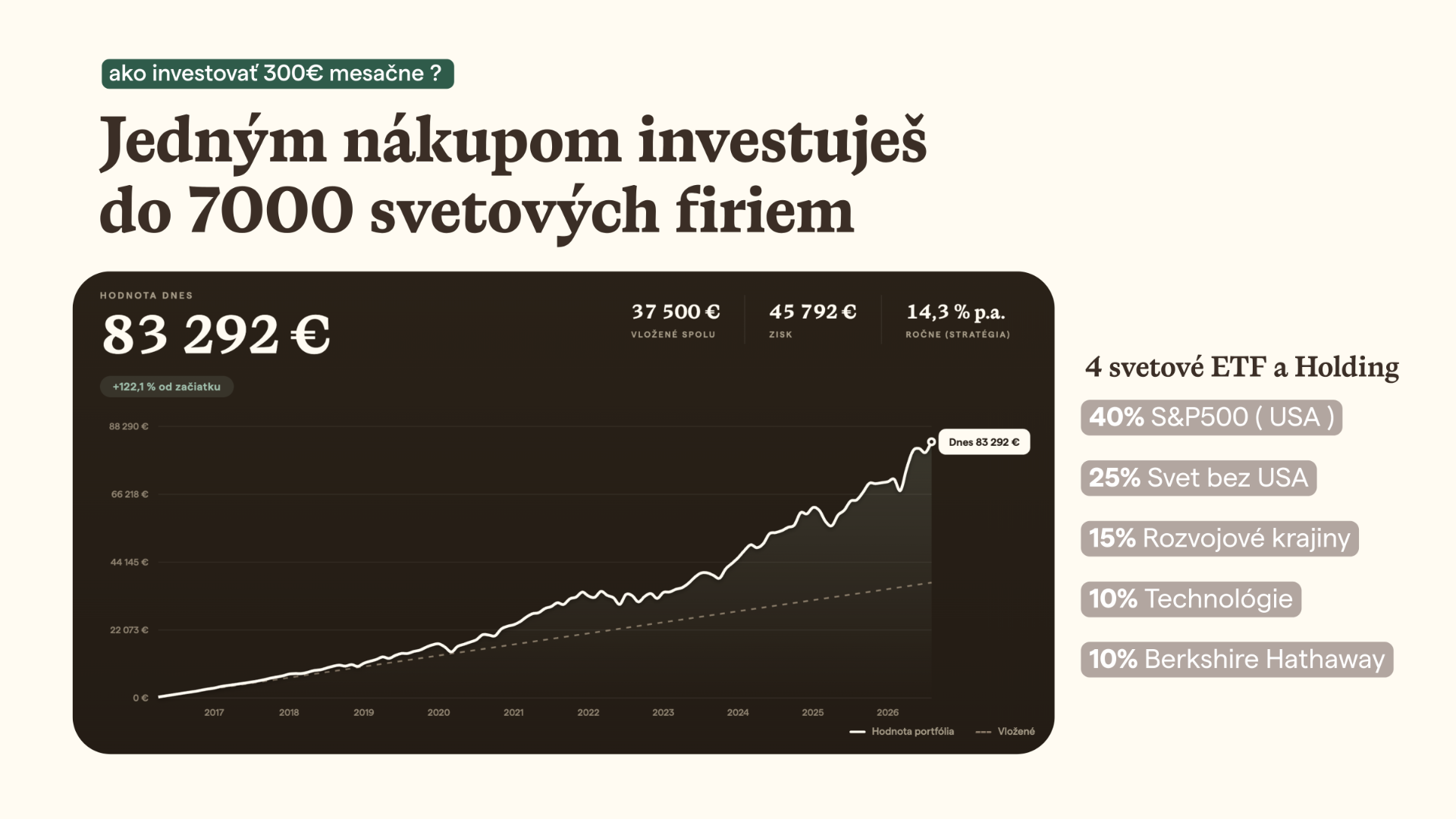 Jedným nákupom investuješ do 7000 svetových firiem — strana plánu